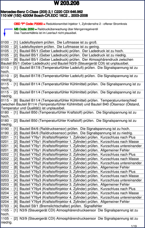 Mercedes-Benz C-Class 203 208 202 220 Diagnostics Manual 2008 19 pages OEM factory fault codes