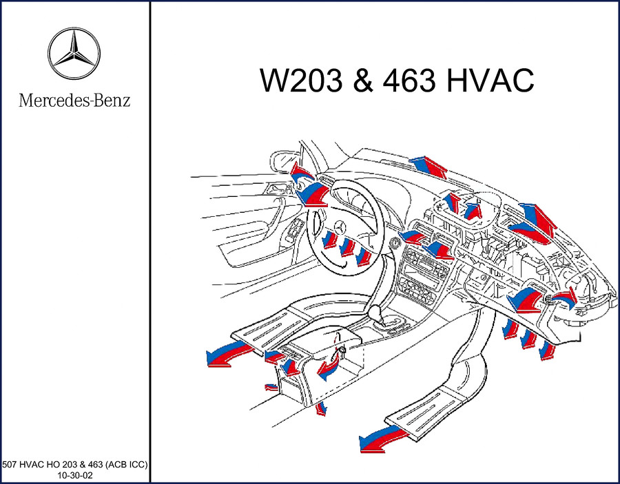 Mercedes-Benz W203 463 2002 HVAC technical manual cover