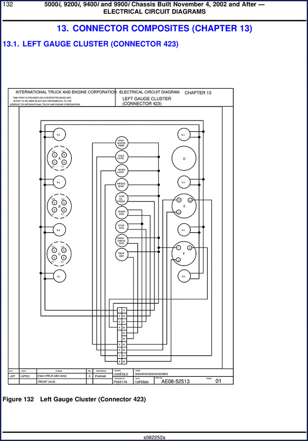 Navistar 5000i, 9200i, 9400i, 9900i, 9100 2002 Wiring Diagram – Page 132 showing Left Gauge Cluster Connector 423