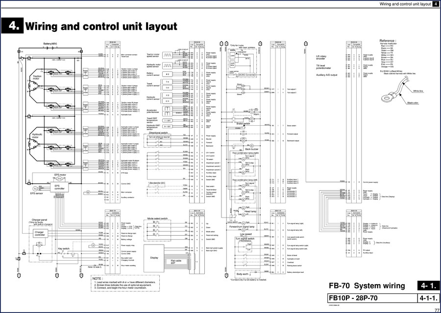 Nichiyu FB-70 wiring diagram manual cover showing control unit layout