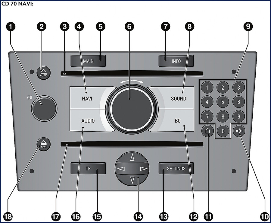 Opel CD 70 NAVI and DVD 90 NAVI Technical Manual cover - 83 pages factory control guide