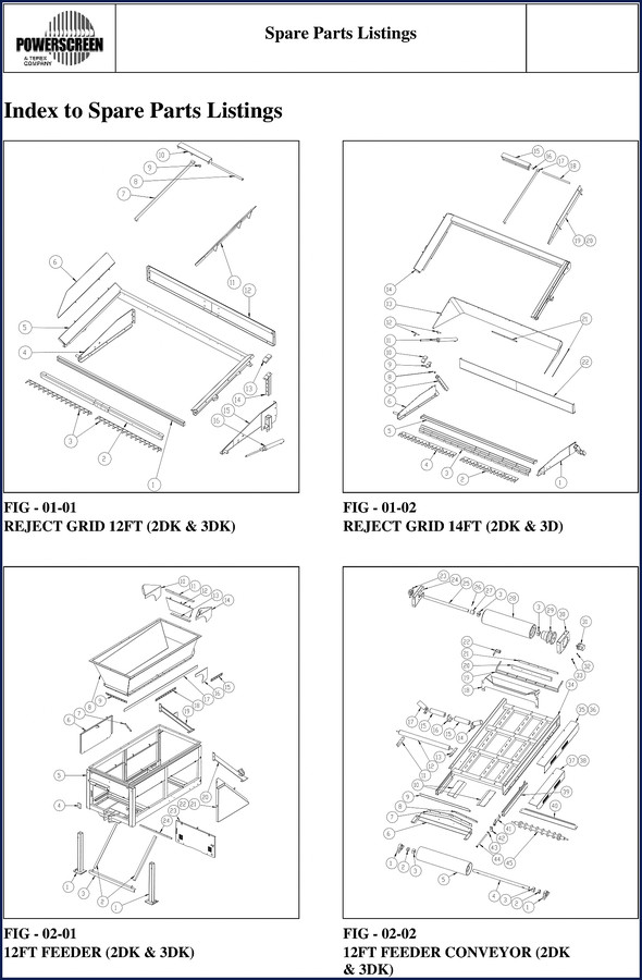 Powerscreen 2DK, 3DK, 3D Parts Catalog – 219 pages factory parts listing