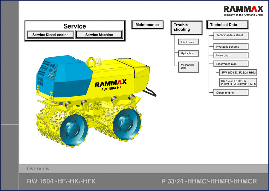 Rammax RW 1504 P33/24 Service Manual cover page showing model identification