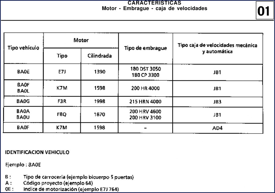 Renault Trucks BA0E BA0F BA0L BA0G BA0A Technical Manual cover page