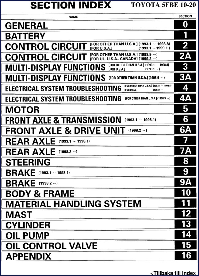 Toyota 5FBE10 5FBE20 service manual cover – factory shop manual