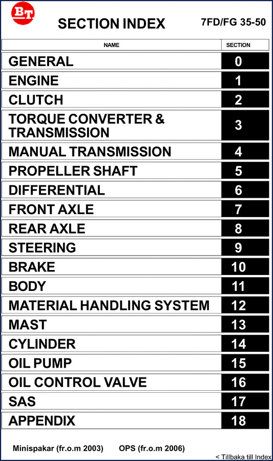 Toyota 7FD35 7FD40 7FD45 2009 Parts Catalog cover image