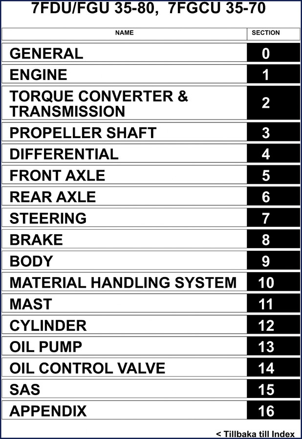 Toyota 7FDU35 service manual cover - 588 pages factory OEM