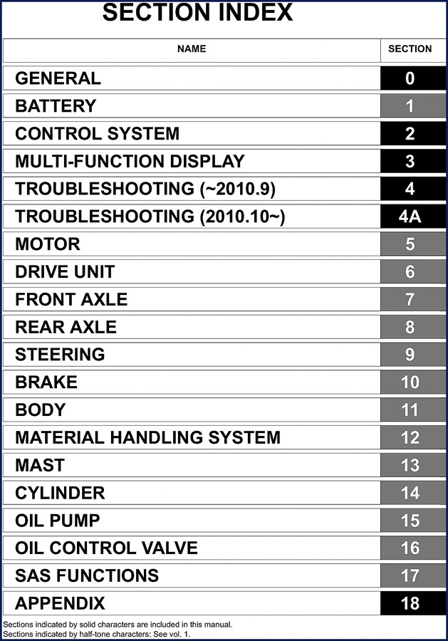 2013 Toyota 8Fbc(H)U Service Manual cover page showing OEM factory documentation for forklift repair
