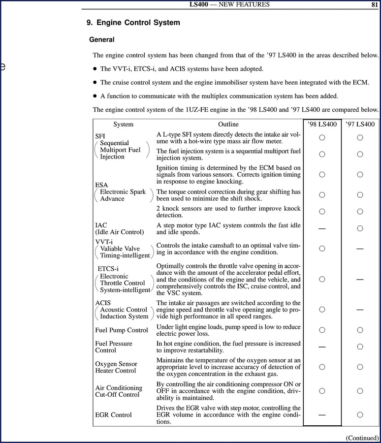 1998 Toyota LS400 Technical Manual – 19-page factory engine control system guide