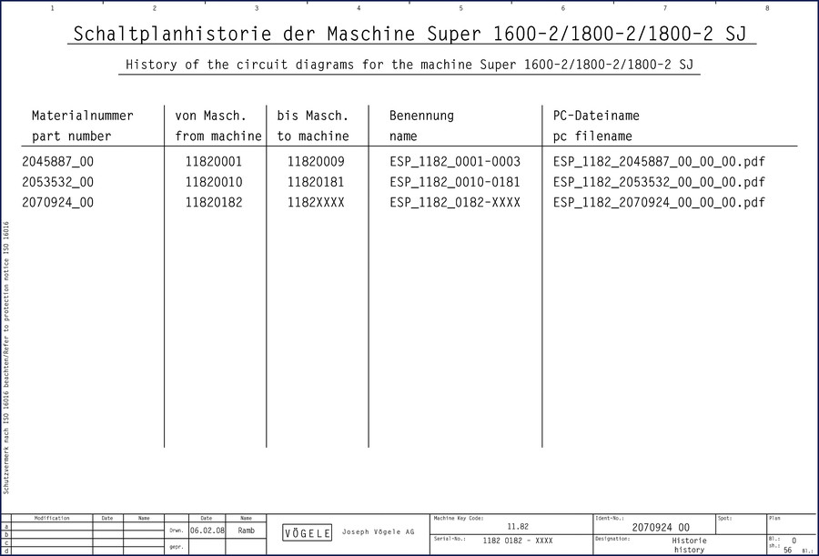 Vögele 1600-2 1800-2 Electrical Schematic – OEM Wiring Diagram Manual Cover