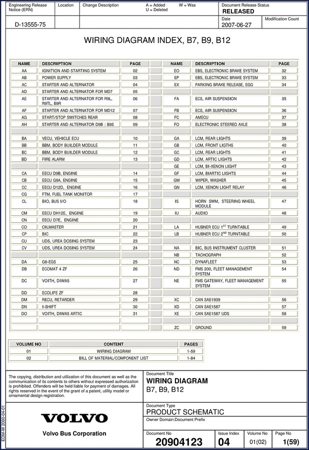 Volvo Penta B7 B9 B12 2007 wiring diagram factory OEM schematic 143 pages