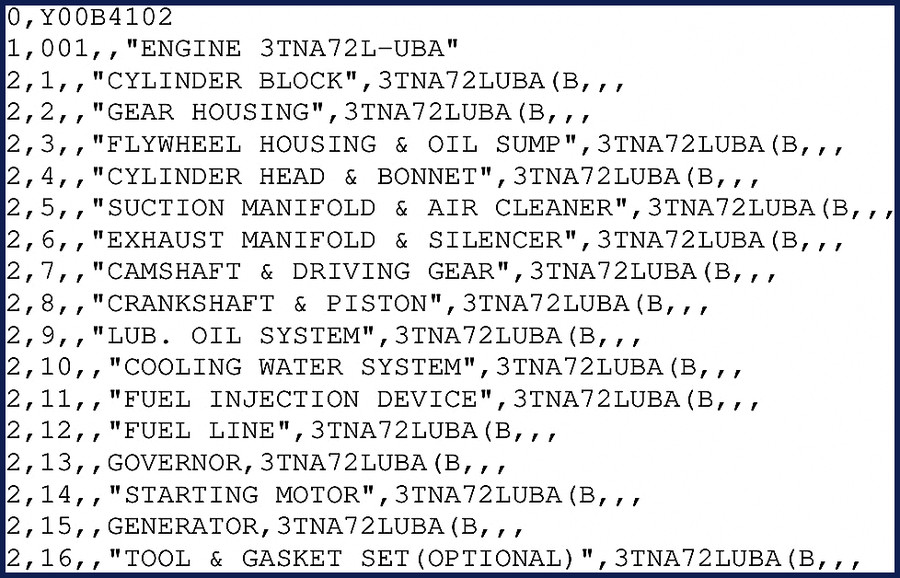 Yanmar 3TNA72LUBA Parts Catalog engine assembly diagram with cylinder block, gear housing, and crankshaft components