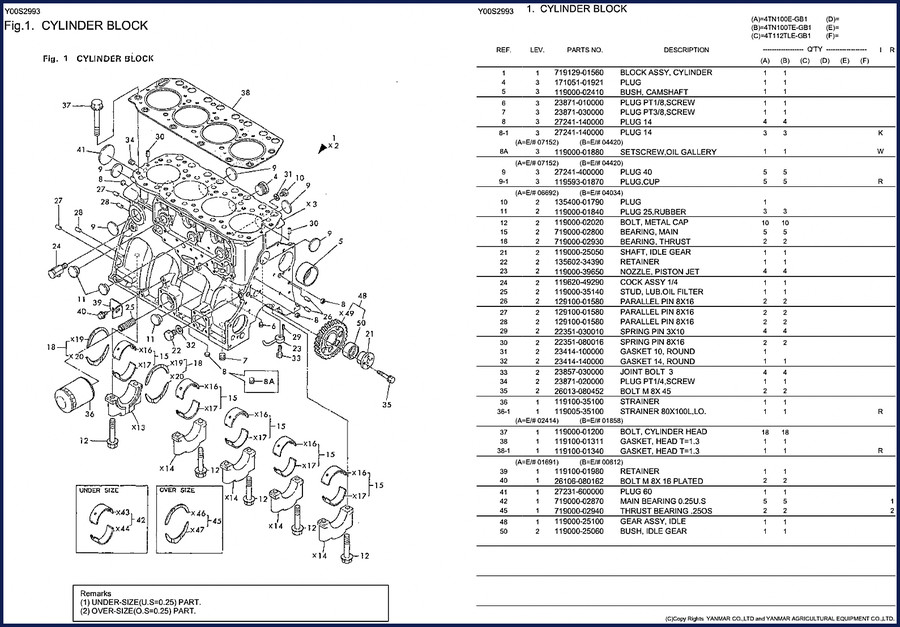 Yanmar 4Tn100Te Parts Catalog cover image showing engine block diagram and part numbers