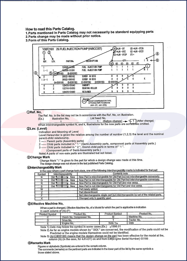 Yanmar 4TNV94L-NHZ Parts Catalog cover page - OEM factory document with engine parts breakdown