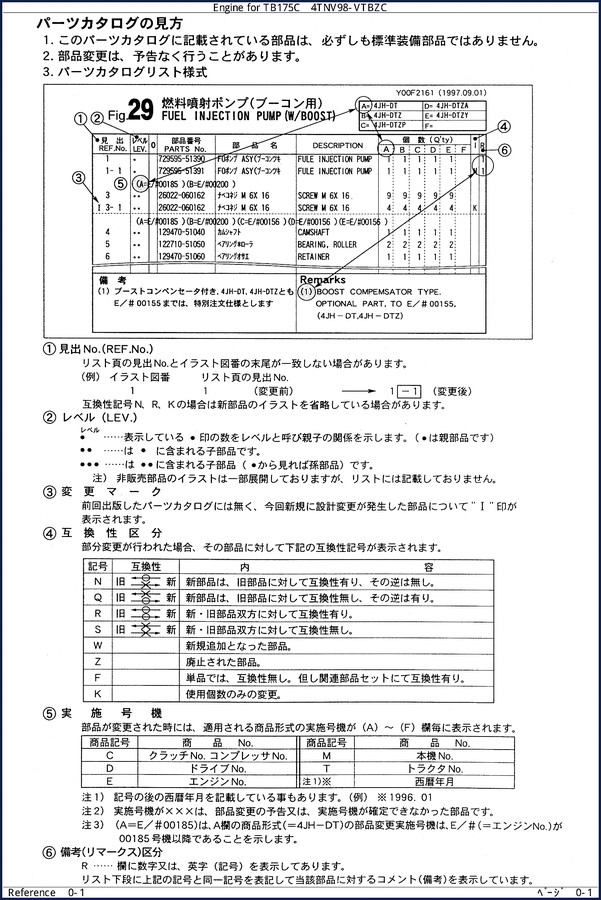 Yanmar 4TNV98 1997 Parts Catalog cover showing engine block diagram and part number list