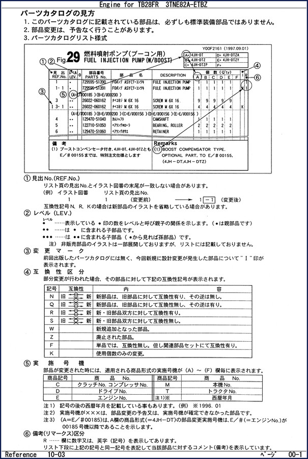 Yanmar 3TNE82A TB28FR ETBZ 1997 Parts Catalog cover page showing engine illustration