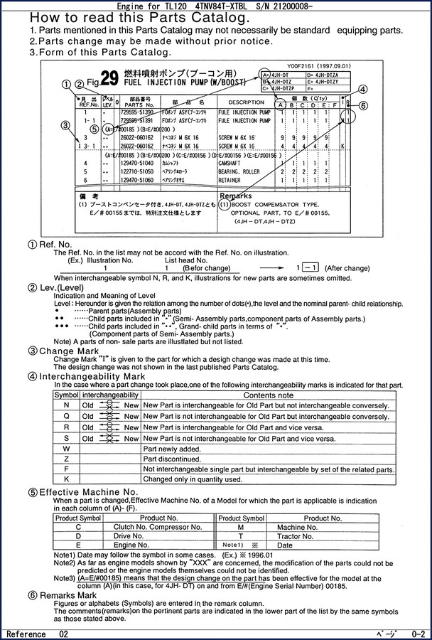 Yanmar TL120 1997 Parts Catalog – 44-page OEM factory parts breakdown for 4TNV84T-XTBL engine
