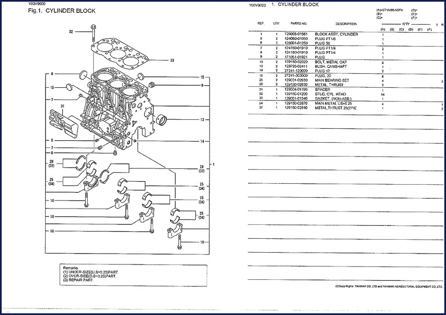 Yanmar YOM900 and YOV900 parts catalog cover showing cylinder block and gear housing diagrams